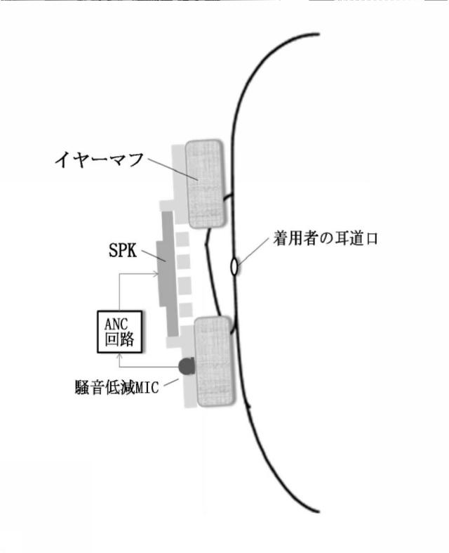 6391883-フィードバック型能動騒音低減ヘッドホンの騒音低減量を向上させる方法及び能動騒音低減ヘッドホン 図000010