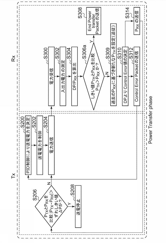 6392550-ワイヤレス受電装置およびその制御回路、それを用いた電子機器、異常検出方法 図000010