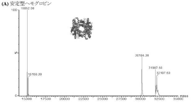 6392855-がん治療および診断イメージングのための修飾ヘモグロビンベース系治療剤を含む医薬組成物 図000010