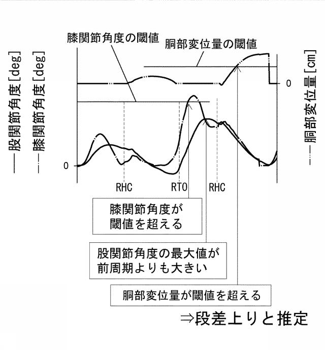 6393041-下肢アシストスーツ 図000010