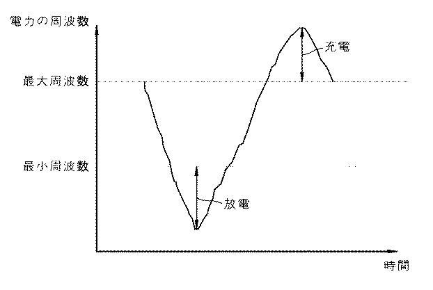 6393729-ハイブリッド電力貯蔵装置 図000010