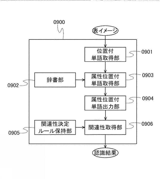 6406653-表認識処理装置 図000010