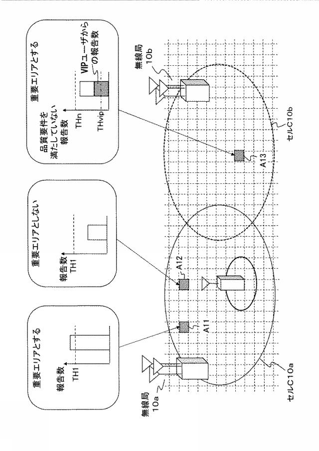 6409768-無線ネットワーク制御方法およびシステム、ネットワーク運用管理装置ならびに無線局 図000010