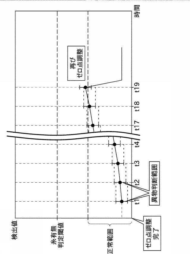 6410207-糸監視装置及び糸巻取機 図000010