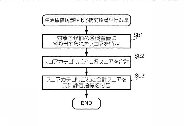 6412972-生活習慣病重症化予防対象者抽出支援装置、生活習慣病重症化予防対象者抽出支援方法及びプログラム 図000010