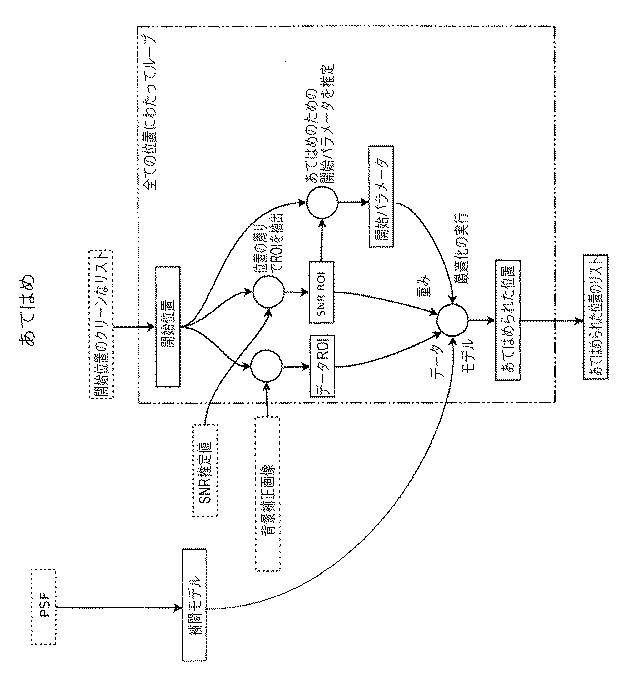 6416160-３Ｄ局在顕微鏡法並びに４Ｄ局在顕微鏡法及び追跡方法並びに追跡システム 図000010