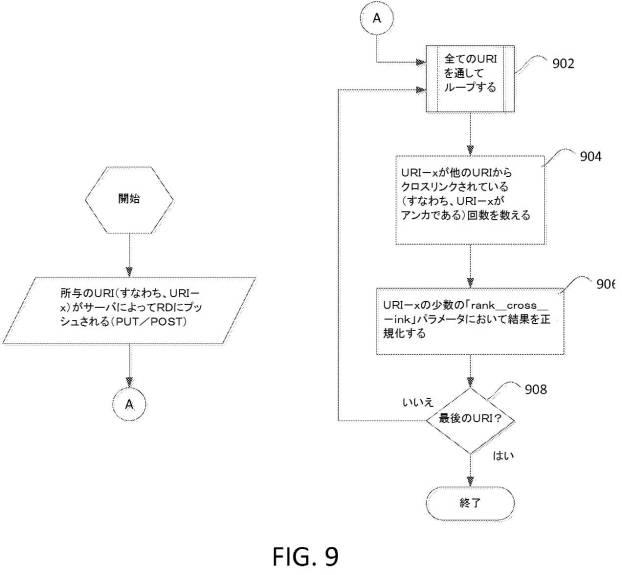 6420849-リソースディレクトリのための検索エンジン最適化 図000010