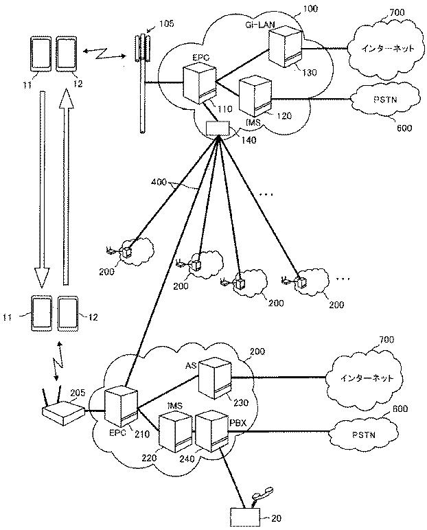 6422919-ローミング制御装置、通信中継装置及び通信システム 図000010