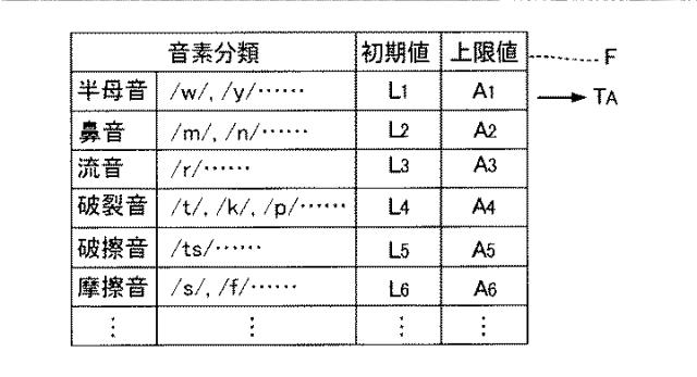 6435791-表示制御装置および表示制御方法 図000010