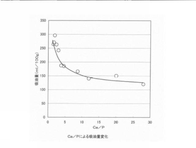 6437846-炭酸カルシウム複合体 図000010