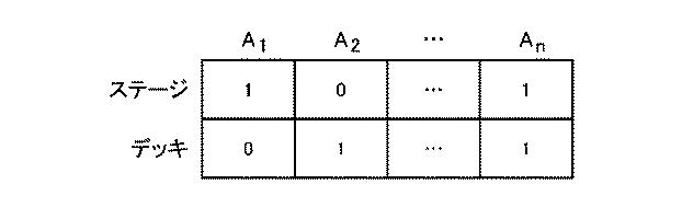 6438612-ゲームプログラムを検査するためのシステム、方法、プログラム、機械学習支援装置、及びデータ構造 図000010