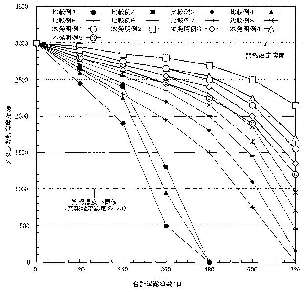 6438685-ガス検知器 図000010