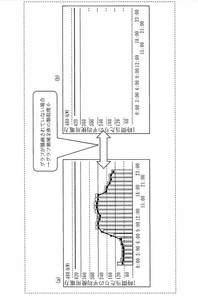 6440868-データ処理装置、データ処理方法及びデータ処理プログラム 図000010