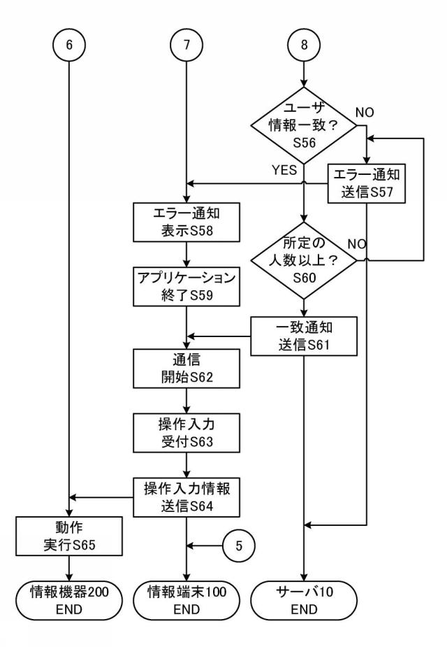 6441544-情報機器操作システム、情報機器操作方法及びプログラム 図000010