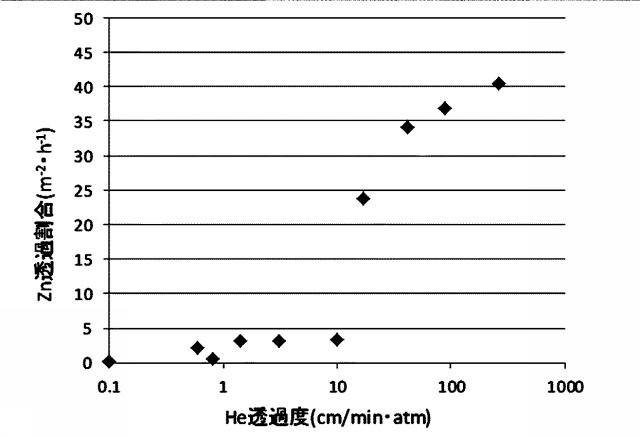 6441693-水酸化物イオン伝導緻密膜の評価方法 図000010