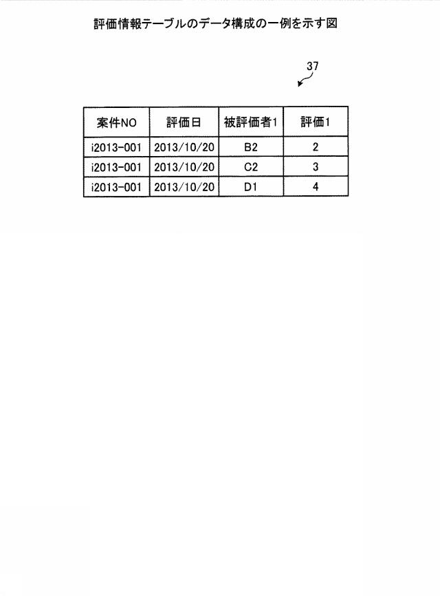 6442139-作業支援装置、作業支援方法および作業支援プログラム 図000010