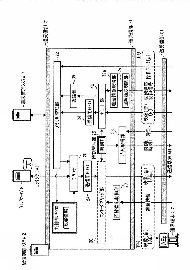 6442832-配信制御システム、配信システム、配信制御方法、及びプログラム 図000010