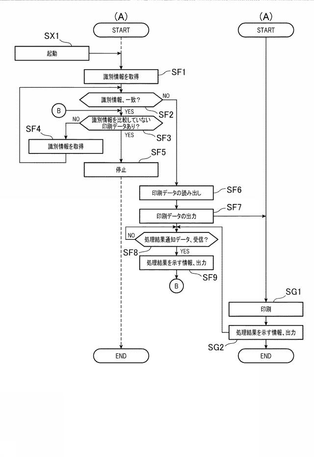 6442870-印刷データ処理システム、情報処理装置、及び、印刷装置 図000010