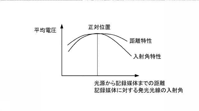 6442923-平滑度検出装置および画像形成装置 図000010