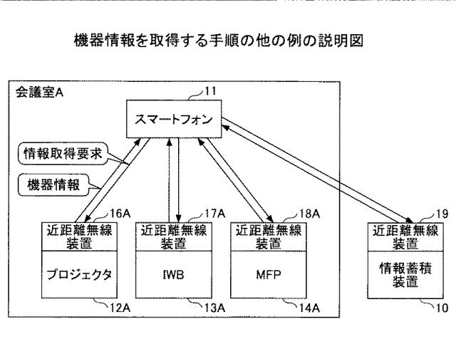 6442940-情報処理システム、情報処理装置、機器制御方法及びプログラム 図000010