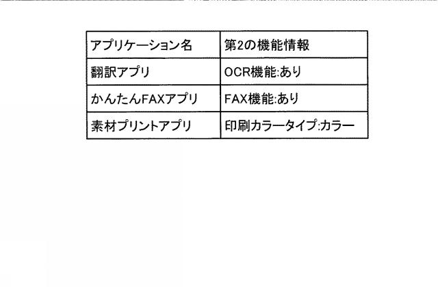 6442976-画像形成装置、ブラウザの制御方法およびプログラム 図000010