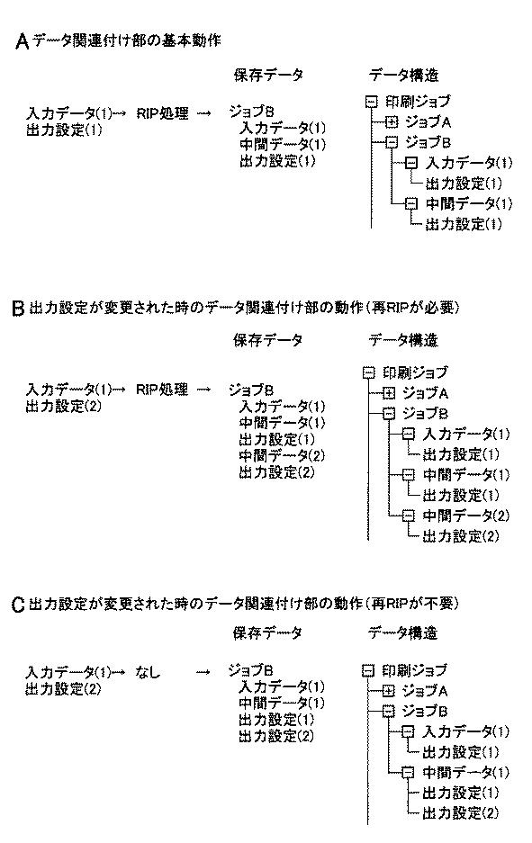 6442992-情報処理装置、情報処理方法及びプログラム 図000010