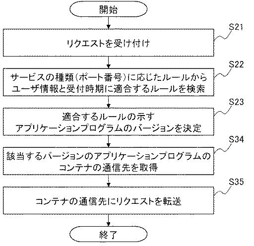 6443059-情報処理装置、情報処理方法、および、プログラム 図000010