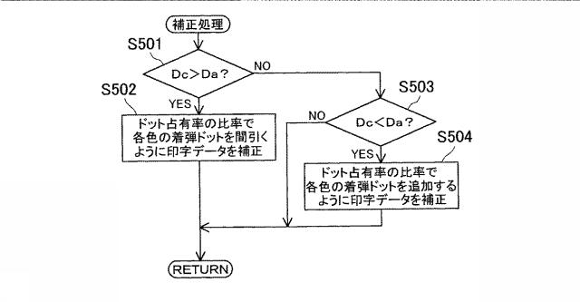 6443185-インクジェットプリンタ、及び印刷方法 図000010