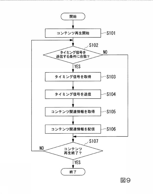 6443205-コンテンツ再生システム、コンテンツ再生装置、コンテンツ関連情報配信装置、コンテンツ再生方法、及びコンテンツ再生プログラム 図000010