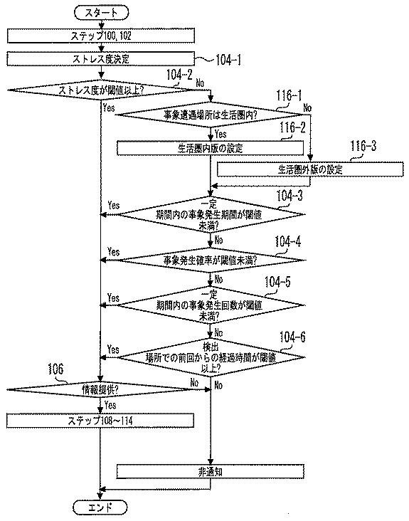 6443364-車両用情報提供装置 図000010