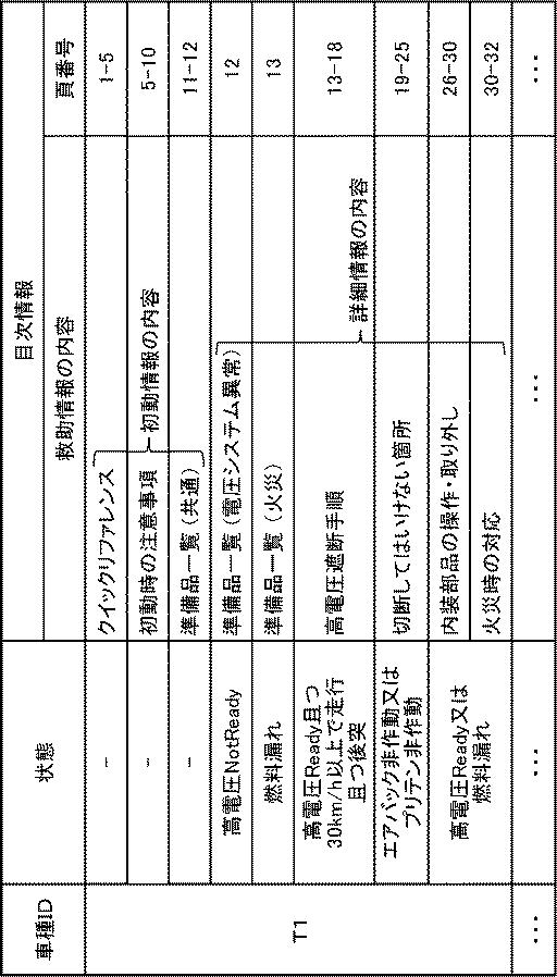 6443477-緊急通報システム、緊急通報装置及び緊急通報方法 図000010