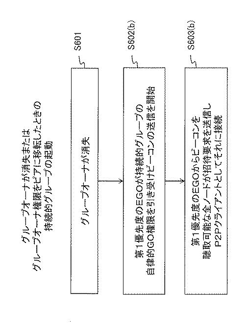 6443549-無線ピアツーピアネットワークにおける高速接続メカニズム 図000010