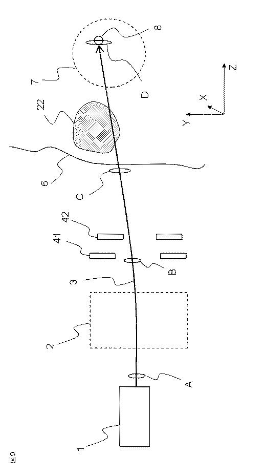 6444203-粒子線治療計画装置、および粒子線照射のシミュレーション方法 図000010
