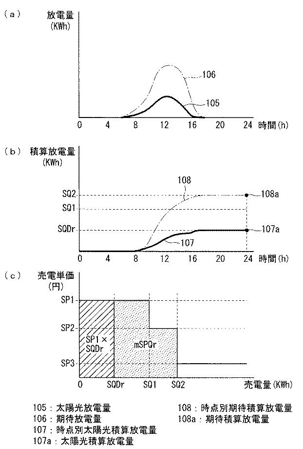 6444209-エネルギー管理装置 図000010