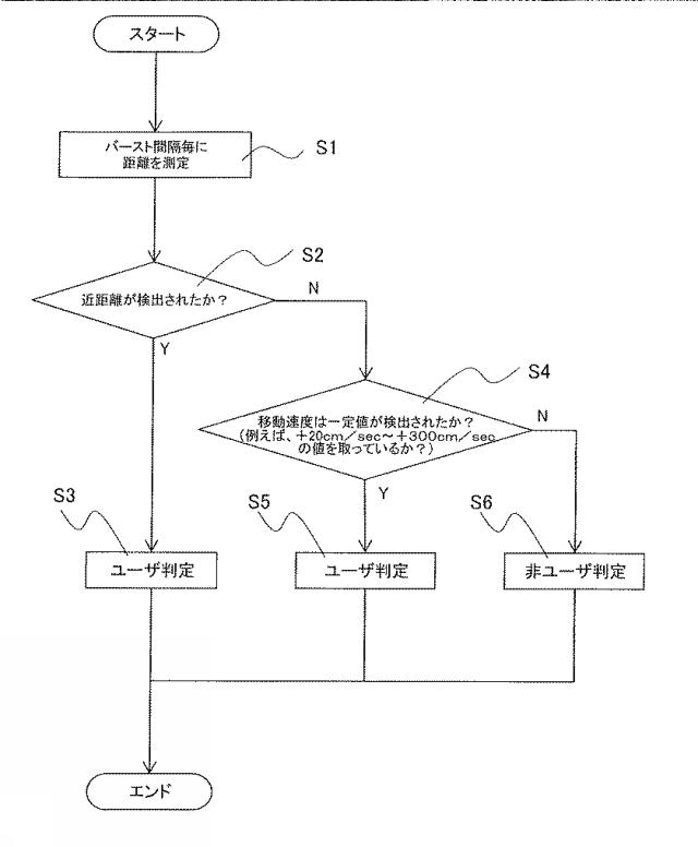 6444638-ユーザ検出方法とユーザ検出装置及び画像形成装置 図000010