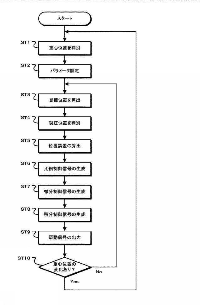 6444733-像振れ補正装置と像振れ補正方法および撮像装置 図000010