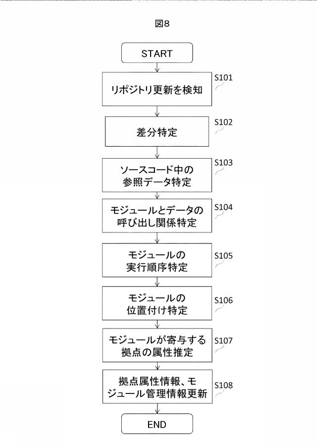 6444911-支援システム、支援方法、および支援プログラム 図000010