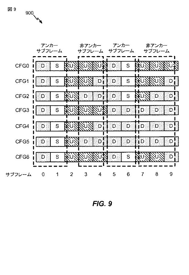 6444995-無認可無線周波数スペクトルを使用してワイヤレス通信のために適応フレーム構造を構成するための技法 図000010