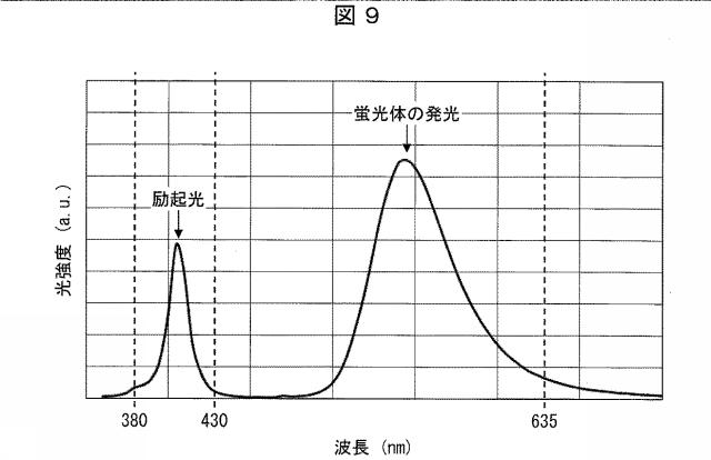 6445187-光照射装置および光治療器 図000010