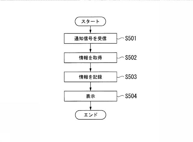 6445321-制御装置、判定方法及びコンピュータプログラム 図000010