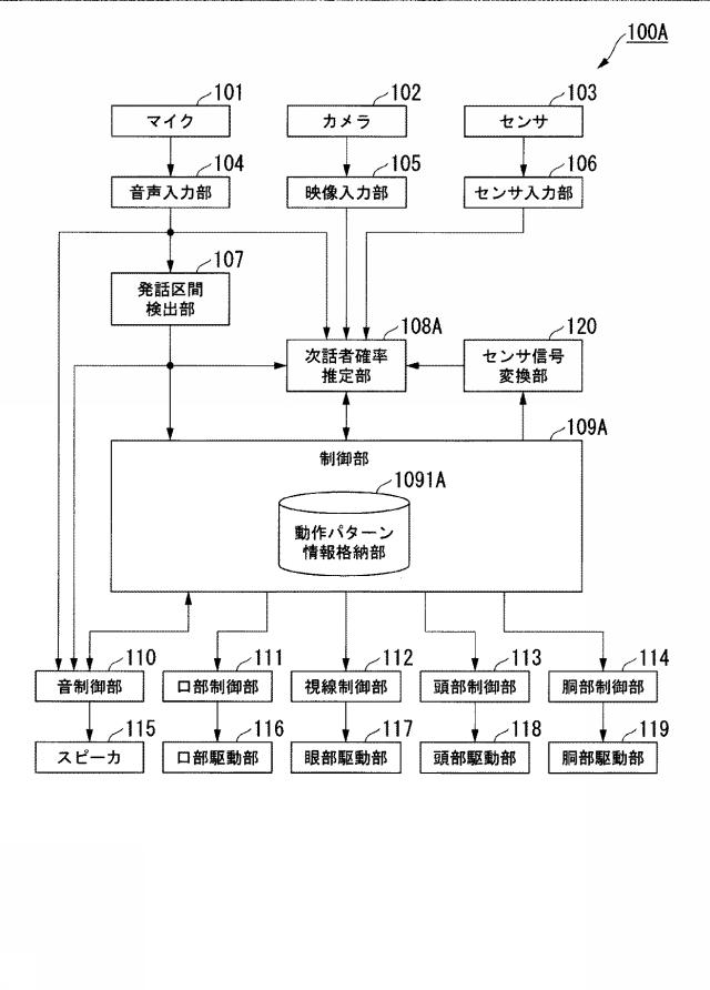 6445473-会話支援システム、会話支援装置及び会話支援プログラム 図000010