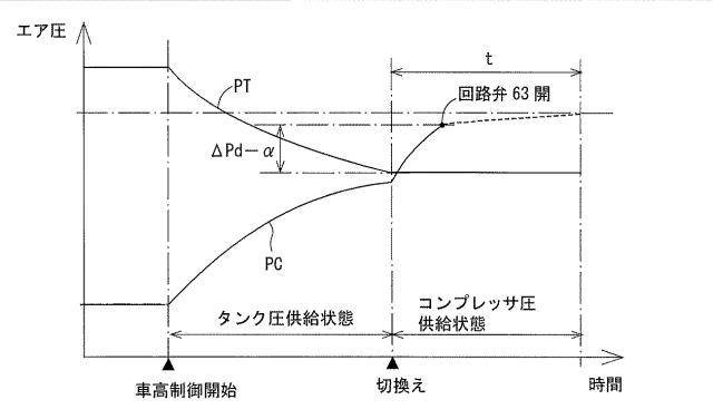 6445489-車高制御システム 図000010