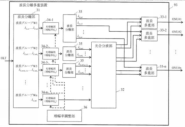 6449060-波長分離多重装置及び光通信システム並びに波長分離多重方法 図000010