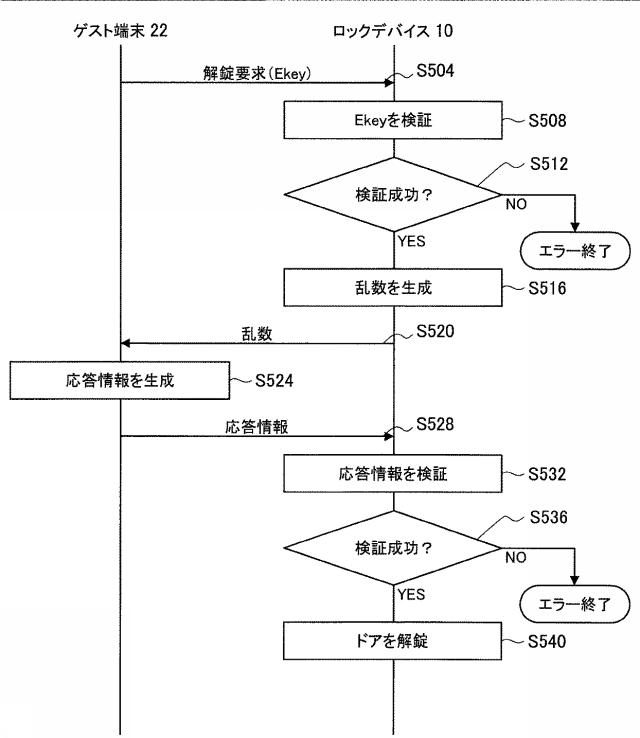 6450360-情報処理システム、通信装置およびプログラム 図000010