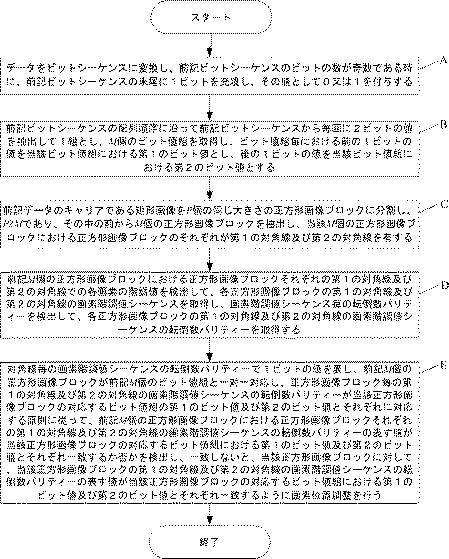 6453461-データ隠蔽方法及び隠蔽システム 図000010