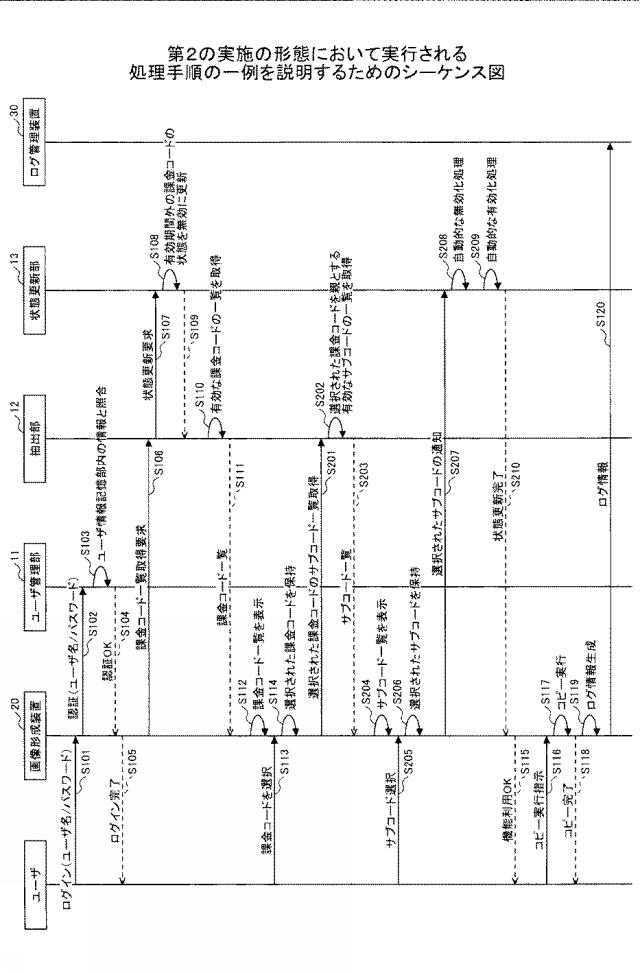 6455331-情報処理装置、情報処理システム、情報処理方法、及びプログラム 図000010