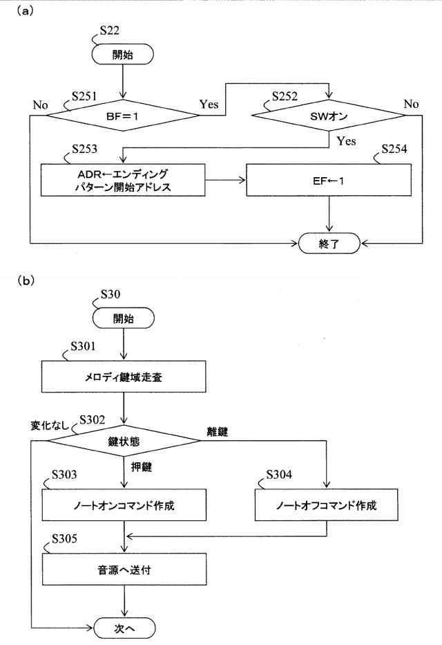 6459237-自動伴奏装置、電子楽器、自動伴奏方法および自動伴奏プログラム 図000010