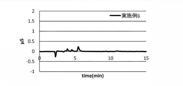 6469504-フッ化クロム（ＩＩＩ）水和物及びその製造方法 図000010