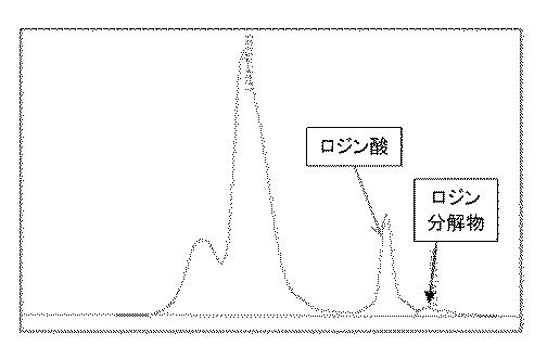 6477689-粘着付与樹脂、これを含む粘接着剤組成物、ホットメルト型粘接着剤用粘着付与樹脂、ホットメルト型粘接着剤組成物、スチレン−共役ジエン系ブロック共重合体系粘接着剤組成物及びスチレン−共役ジエン系ブロック共重合体系ホットメルト型粘接着剤組成物 図000010