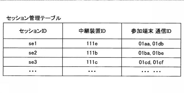 6477697-制御システム、通信システム、制御方法及びプログラム 図000010